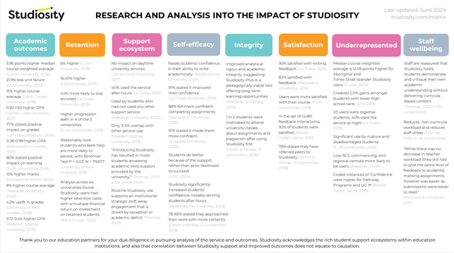 Research matrix screenshot