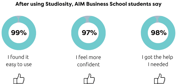 Student satisfaction data graphs (ABS)