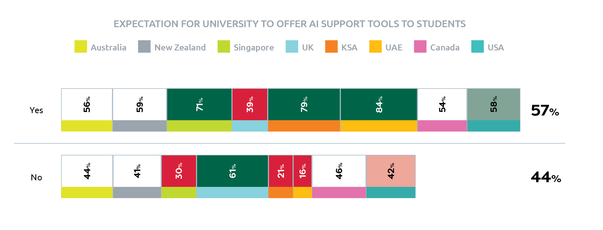 Expect AI support 2024 global wellbeing data