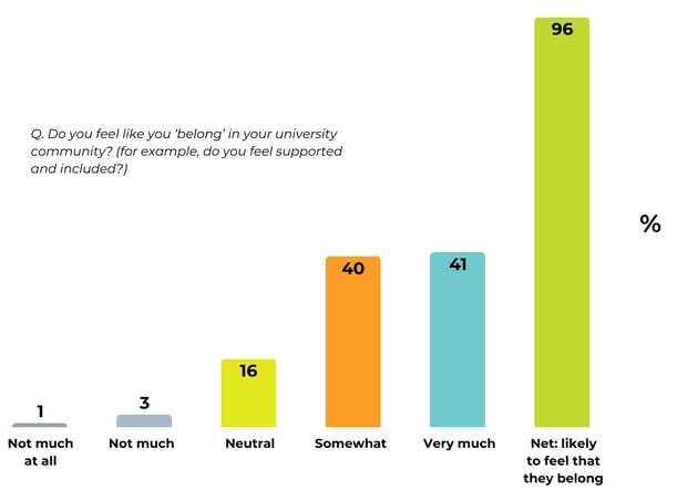 Graphs for student wellbeing presentation (11)