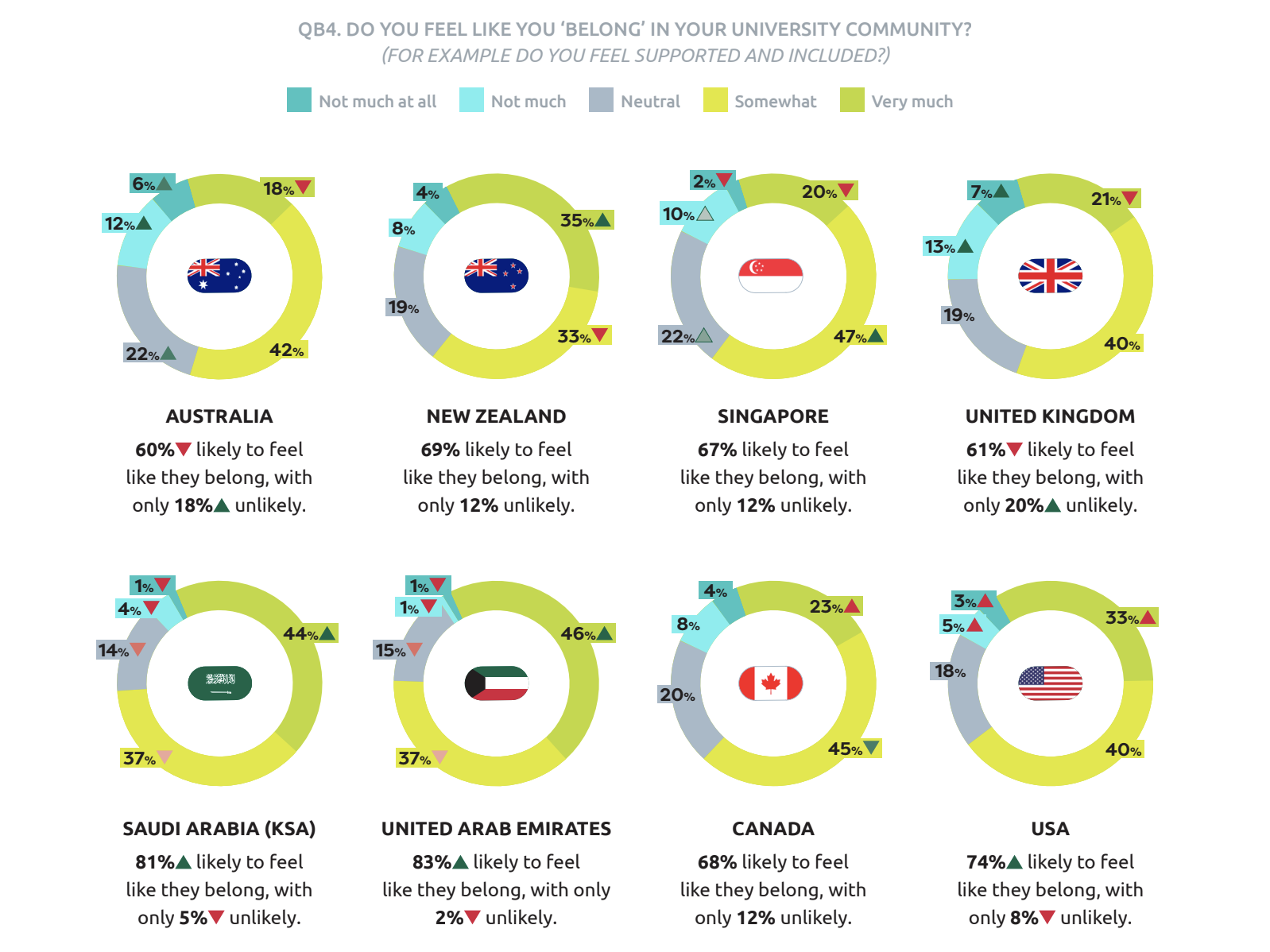 Studiosity-YouGov-Survey-2024-Belonging-Global